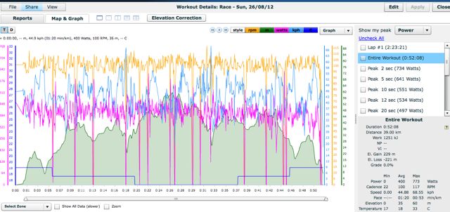 conrad-stoltz-caveman-training-peaks-power-file-rev3-maine-bike