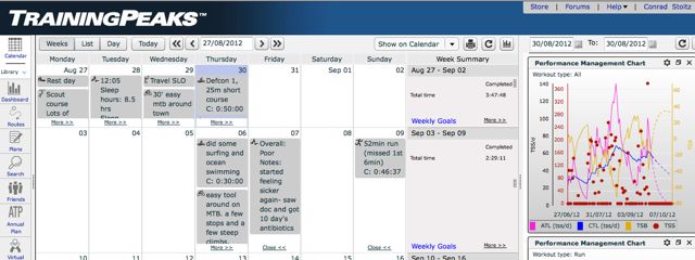 conrad-stoltz-caveman-xterra-usa-champs-utah-2012-training-peaks-calender