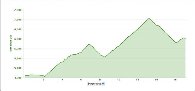 xterra-usa-champs-bike-course-profile